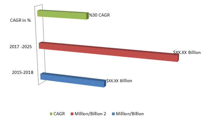 Global Biosimilars Market Size, Share, Trends, Industry Statistics Report